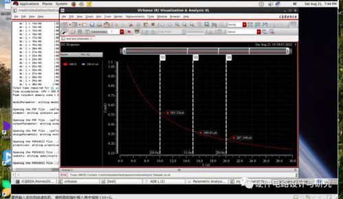 MOS管的輸出電阻rout與溝道長度L在CMOS集成電路仿真設計中的關系及其軟件開發(fā)應用